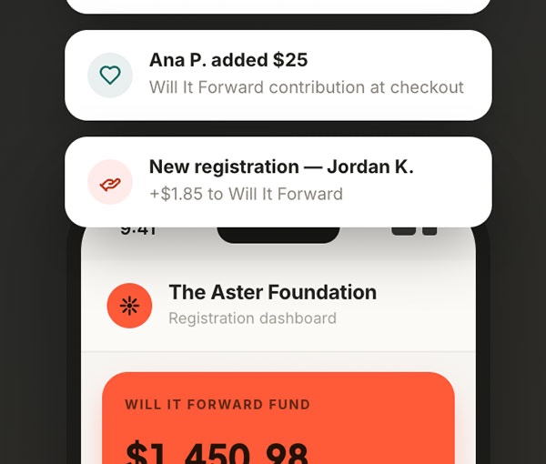 The Will It Forward fund on a registration dashboard, with live notifications showing a contribution added at checkout and a new registration crediting the fund.